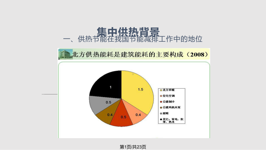 集中供热背景及新技术介绍教案课件.pptx_第2页