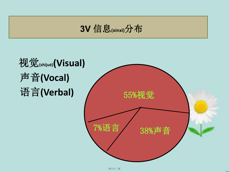 第二章-语言沟通与交谈礼仪课件.ppt_第3页