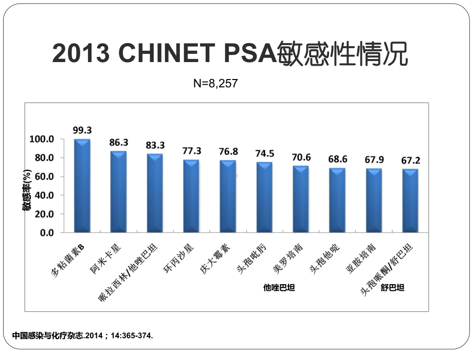 铜绿假单胞菌专家共识解读课件.pptx_第3页