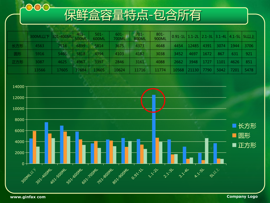 真空保鲜系列产品方案XXXX课件.ppt_第3页