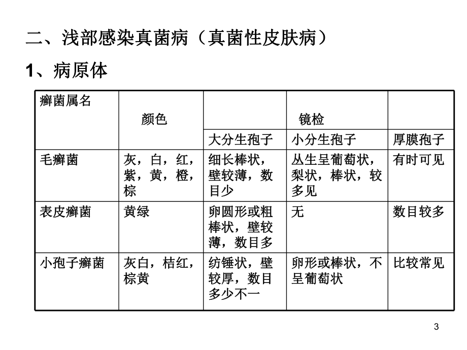 真菌性感染疾病课件.ppt_第3页