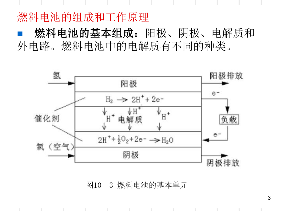 燃料电池的分类及发展概述(-65张)课件.ppt_第3页