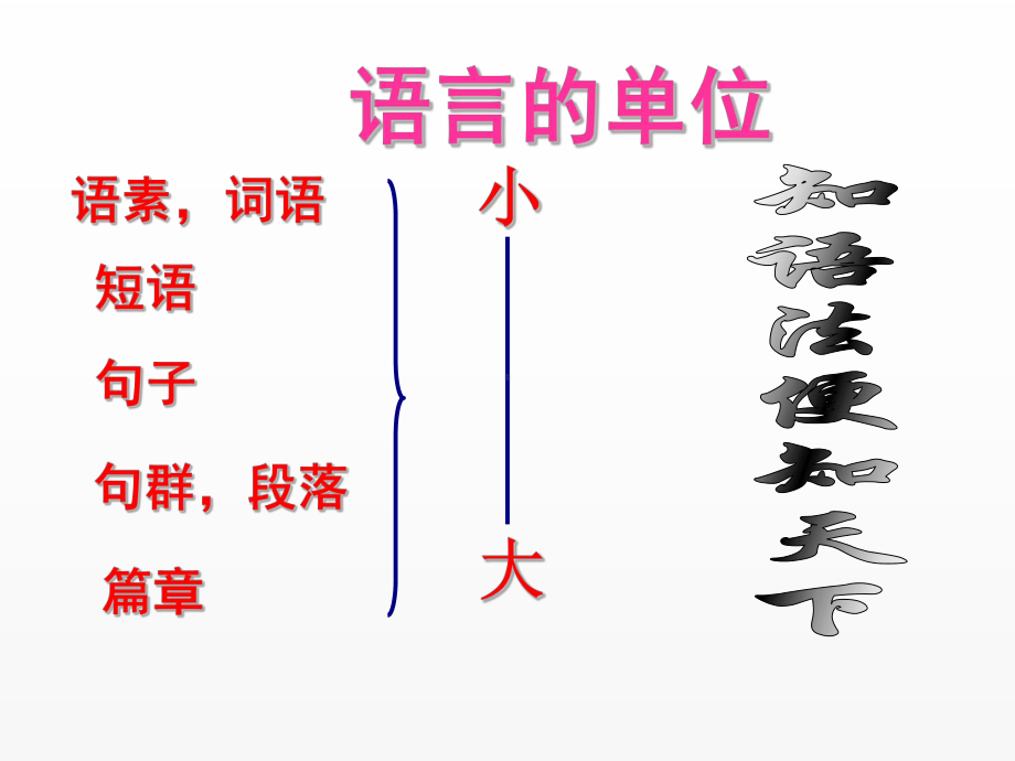 现代汉语语法2课件.ppt_第2页