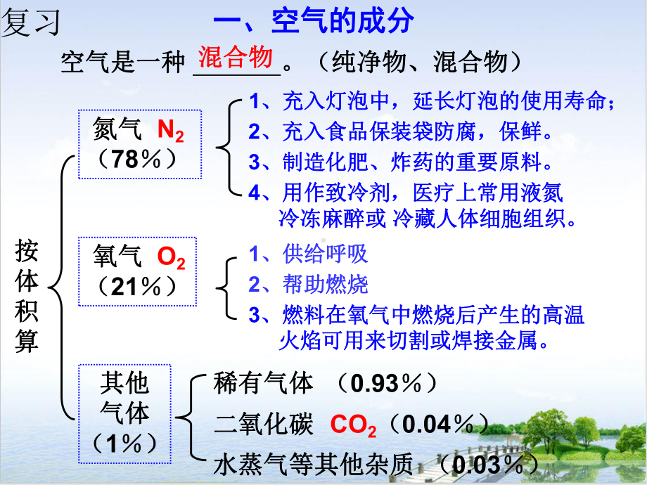 浙教版八级科学下册空气与氧气氧气的性质教学课件.ppt_第2页