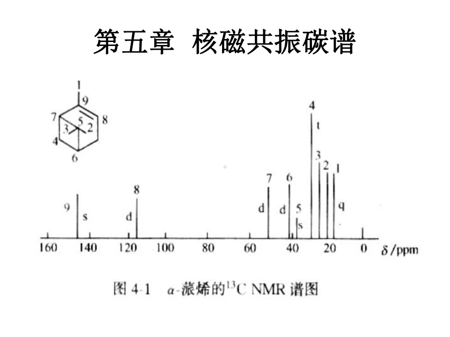 核磁共振碳谱CNMR课件.ppt_第1页