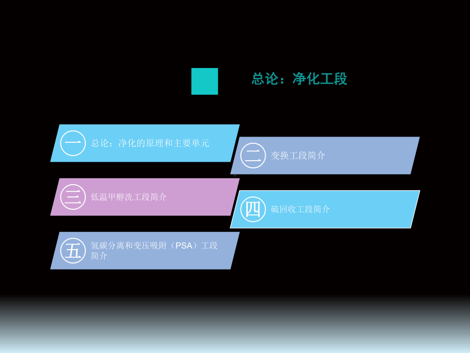 煤化净化工艺原理和分析项目介绍(-75张)课件.ppt_第2页