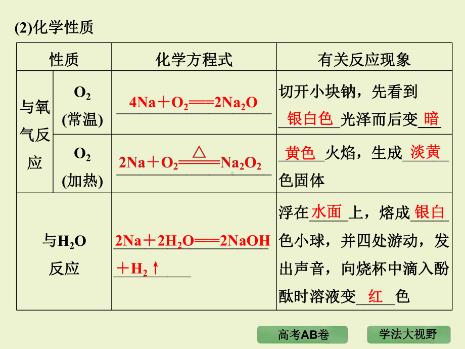 高考专题-钠镁铝及其化合物课件.ppt_第3页