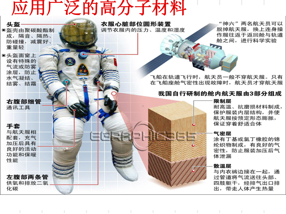 高中化学选修五有机化学第五章第二节课件.ppt_第2页