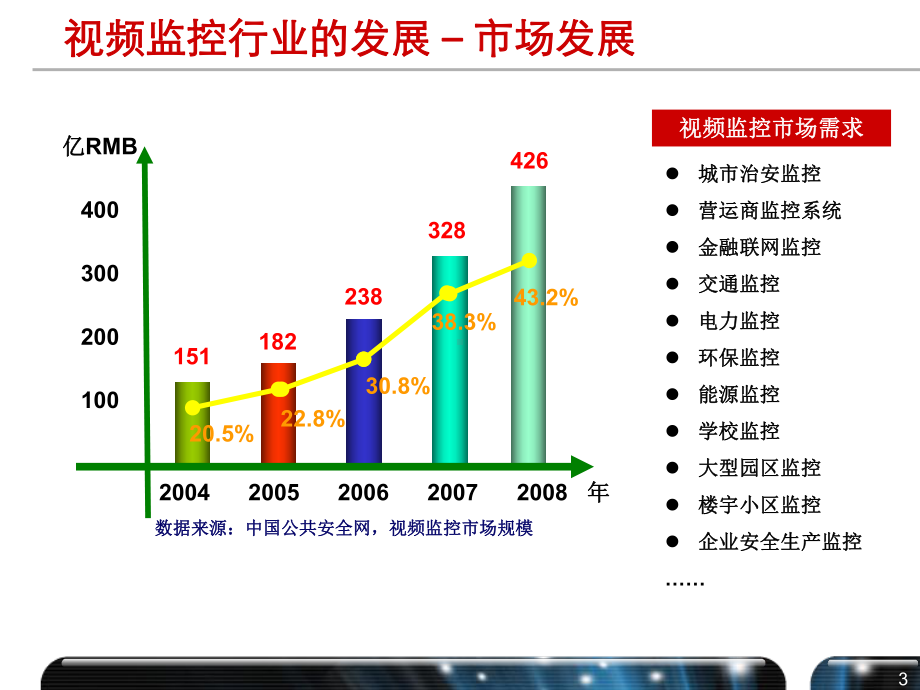 网络设计视频监控解决方案.ppt_第3页