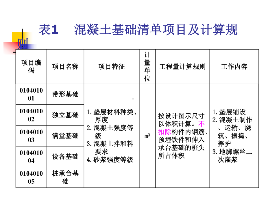 混凝土工程量计算课件.ppt_第3页