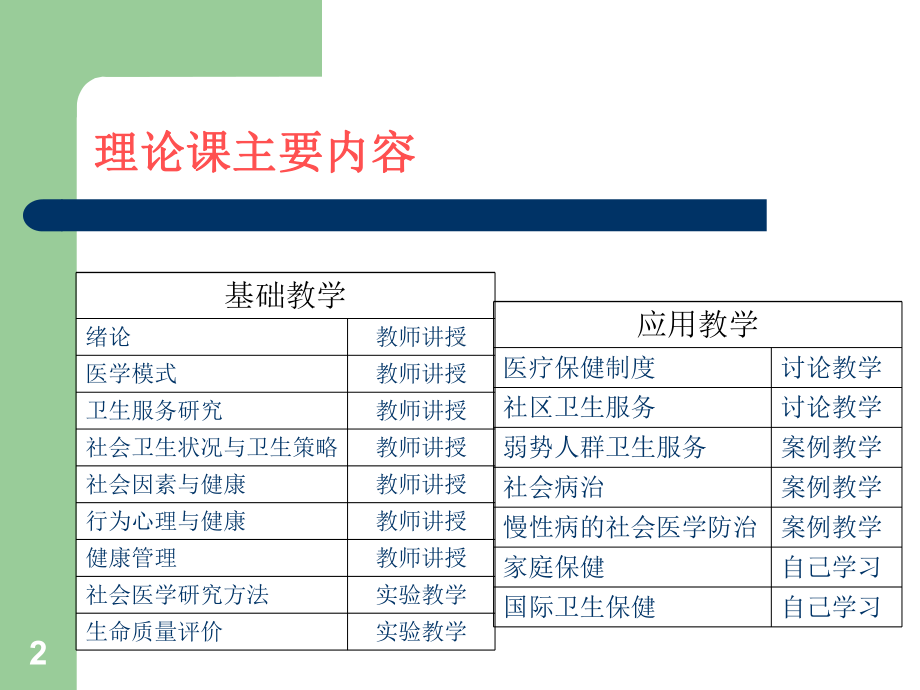 社会医学第一章绪论课件.pptx_第2页