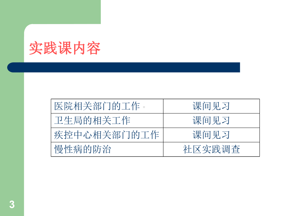 社会医学第一章绪论课件.pptx_第3页