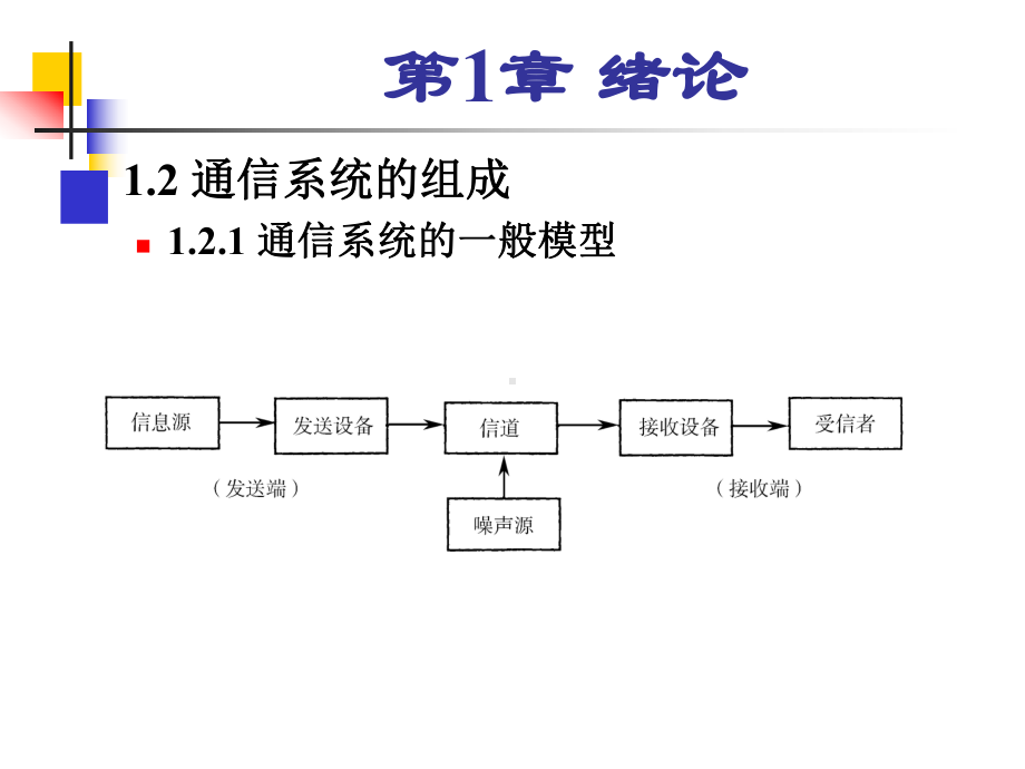 现代通信原理与技术复习课件.ppt_第2页