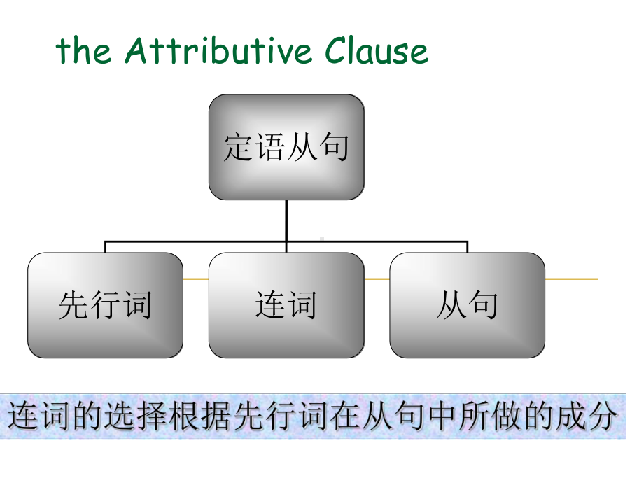 限制定语从句讲解-(共18张)课件.ppt_第1页