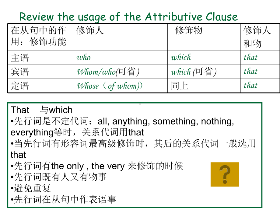 限制定语从句讲解-(共18张)课件.ppt_第2页