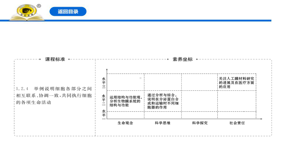 细胞器之间的分工合作-细胞的基本结构(第二课时)课件.pptx_第2页