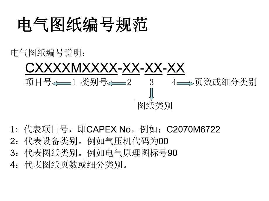 电气图纸标准课件.ppt_第3页