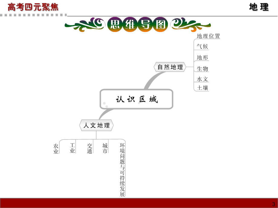 第4部分-第2单元-第3课-南亚和印度课件.ppt_第3页