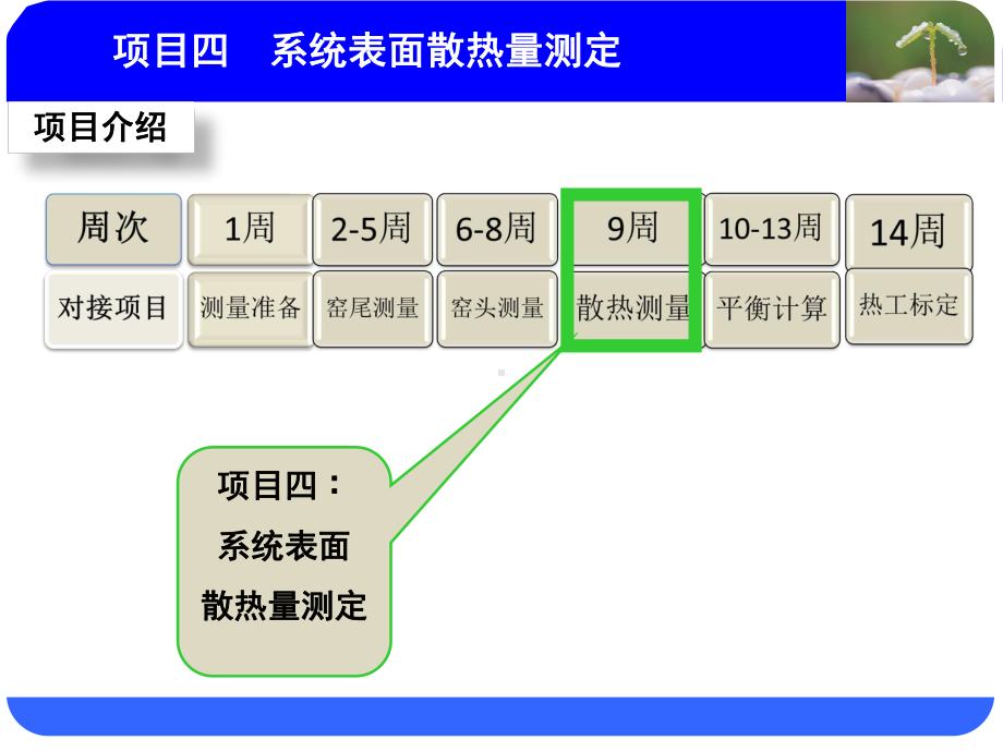 系统表面散热-红外测温仪测定课件.ppt_第2页