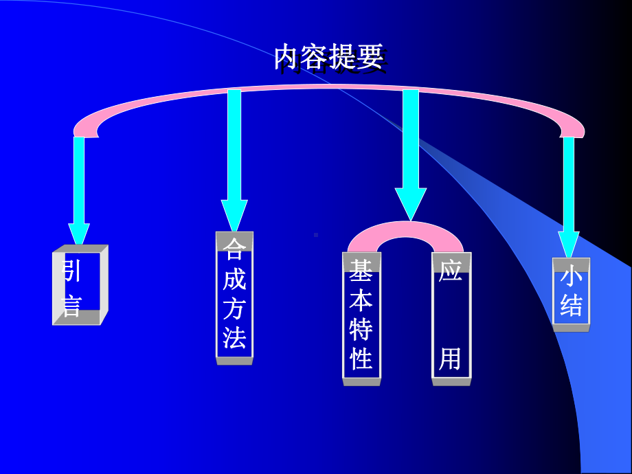 量子点在生物及医学分析中的应用课件.ppt_第2页