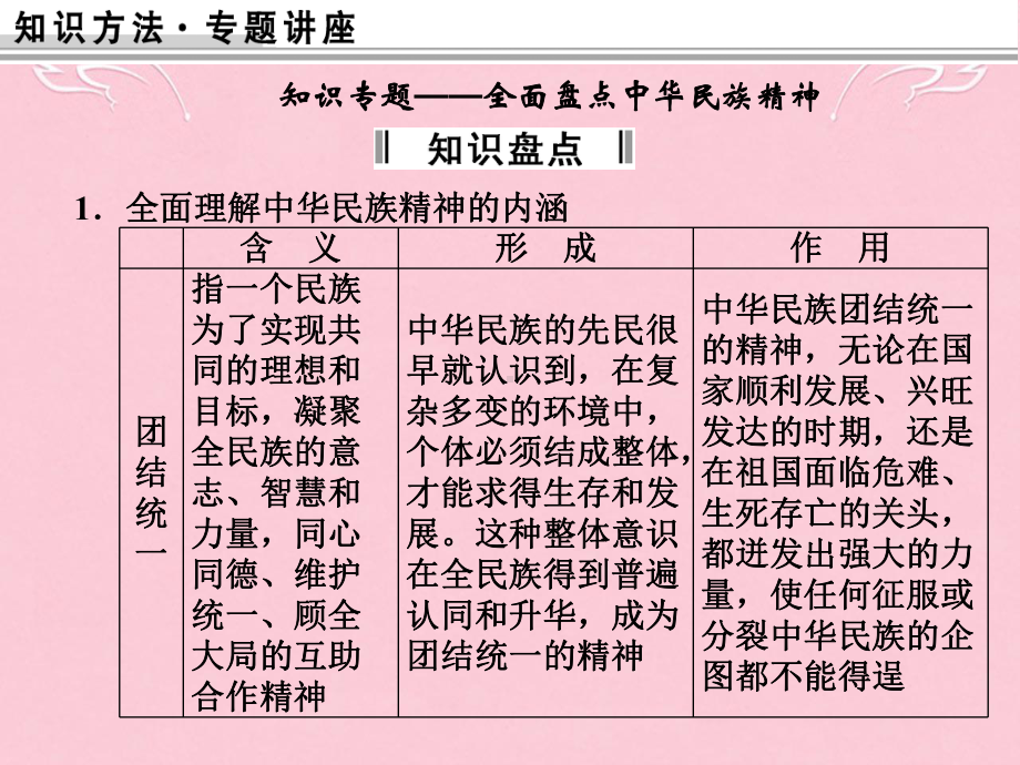 高考政治大一轮复习-第三单元-中华文化与民族精神总结特色讲座课件-新人教版必修3.ppt_第2页