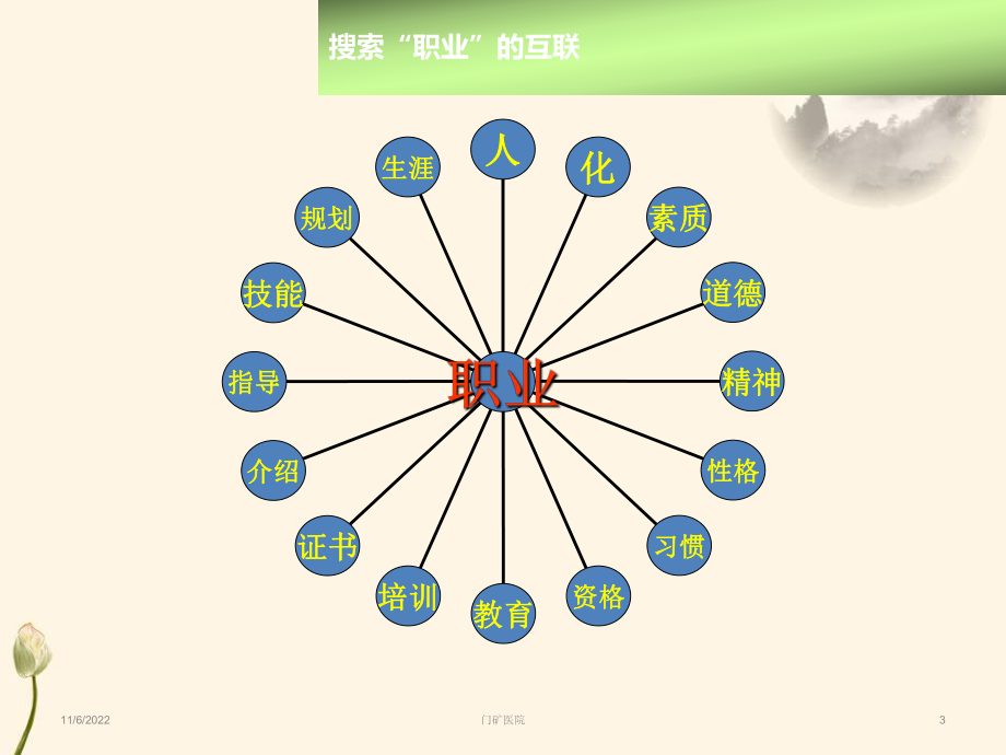 职业生涯规划培训教材(-54张)课件.ppt_第3页