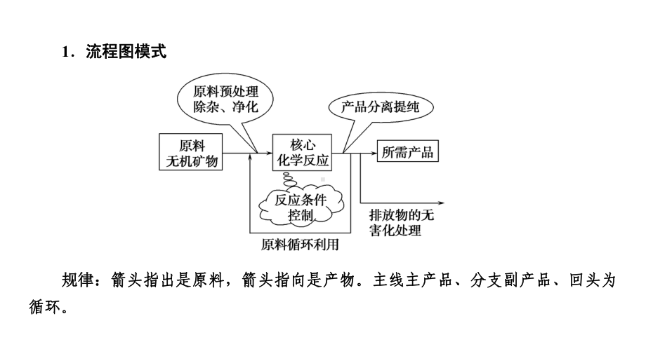 高考化学大一轮复习-第三章-金属及其化合物-综合课2-无机化工流程题的解题指导课件.ppt_第3页