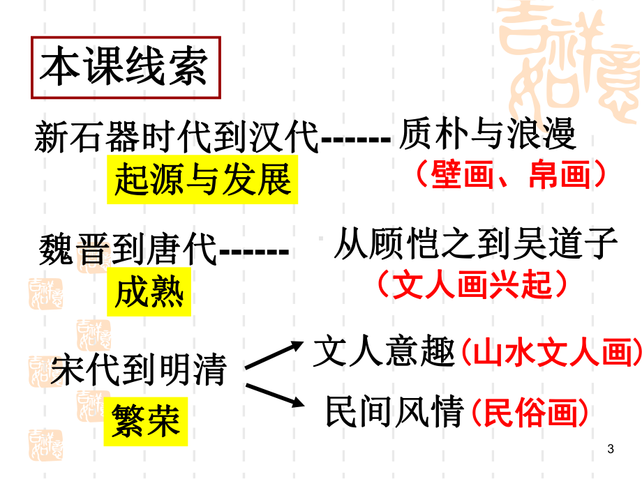 高中历史必修三笔墨丹青教学课件.ppt_第3页