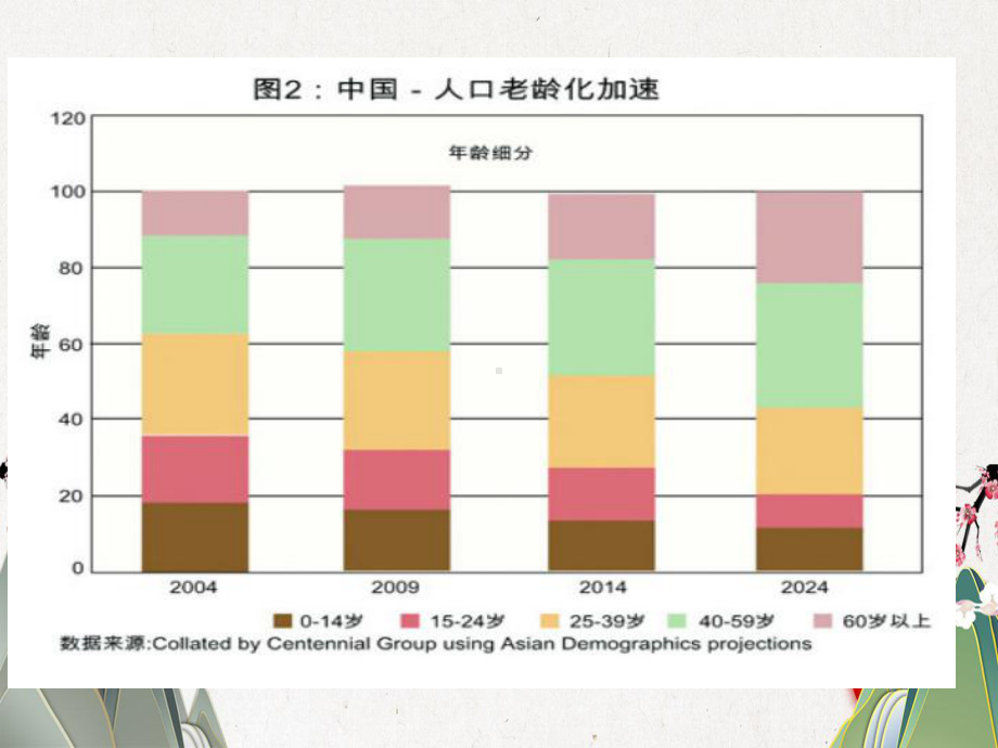 社区老年健康保健指导课件.pptx_第3页