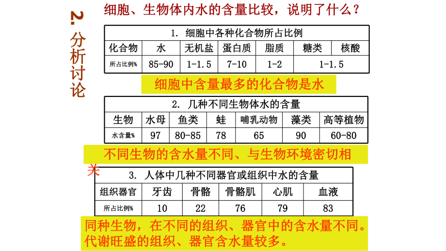 水和无机盐课件.pptx_第3页