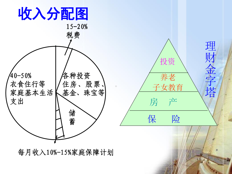 画图讲保险课件.ppt_第3页