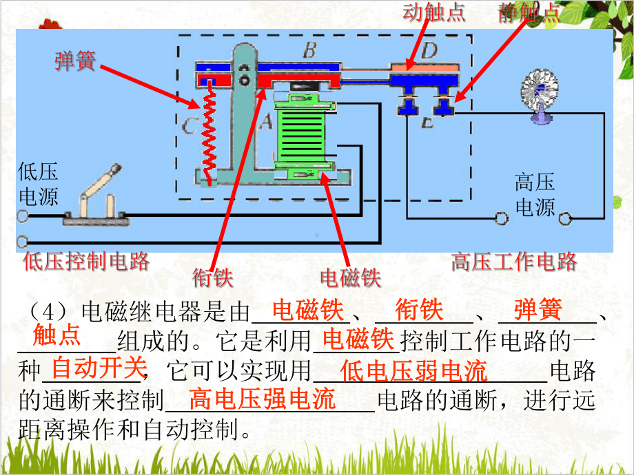 电与磁复习课件浙教版八级科学下册复习备考.pptx_第3页