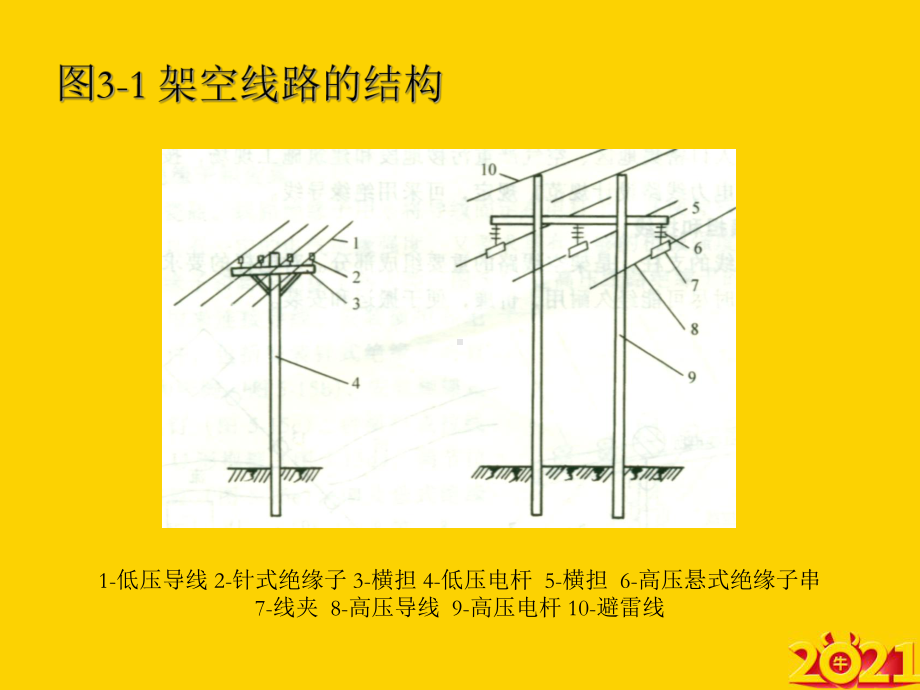 电力线路及运行维护正式完整版课件.ppt_第3页