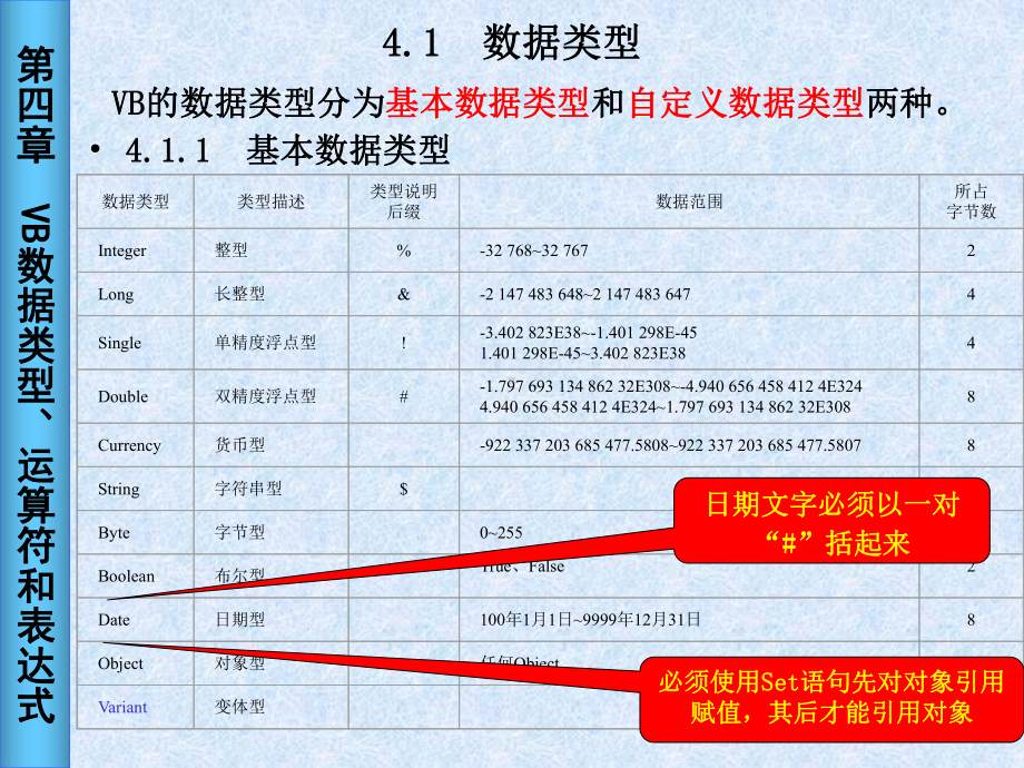 第4章-VB数据类型运算符与表达式课件.ppt_第3页