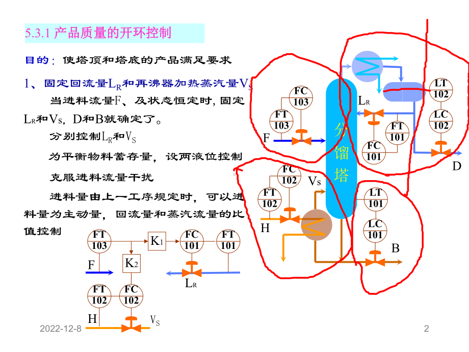 精馏塔的基本控制方案课件-2.ppt_第2页