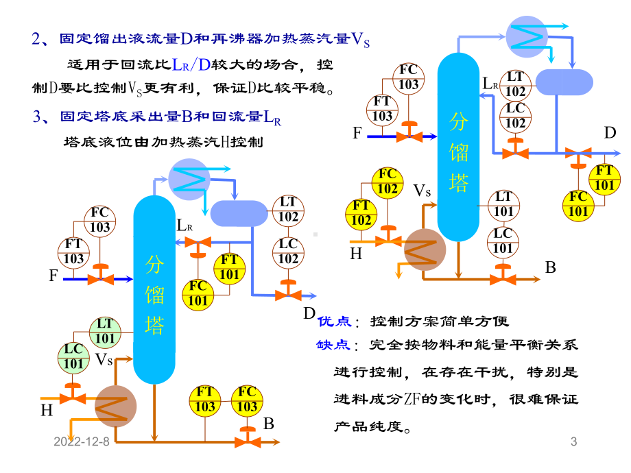 精馏塔的基本控制方案课件-2.ppt_第3页