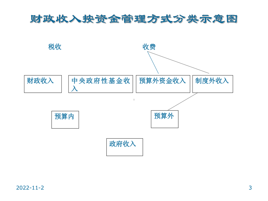 第3章财政收入理论与实践课件.ppt_第3页