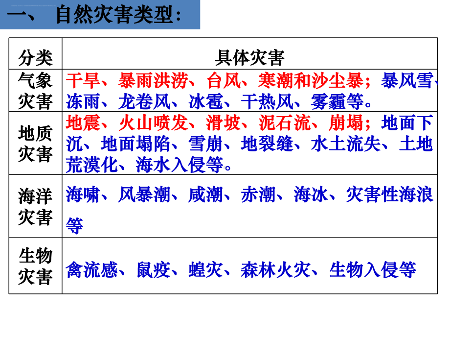 浙江省高考地理二轮复习课件-专题二十一-影响我国的地质灾害.pptx_第2页