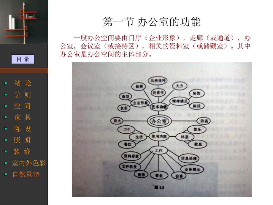 空间设计办公空间设计课件.ppt_第3页