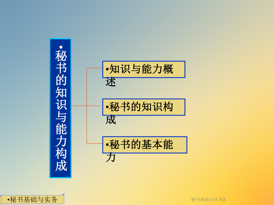 秘书基础与实务2课件.ppt_第2页