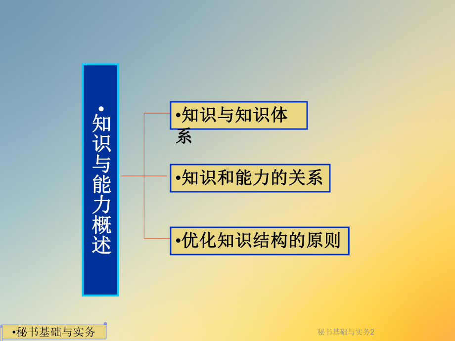 秘书基础与实务2课件.ppt_第3页