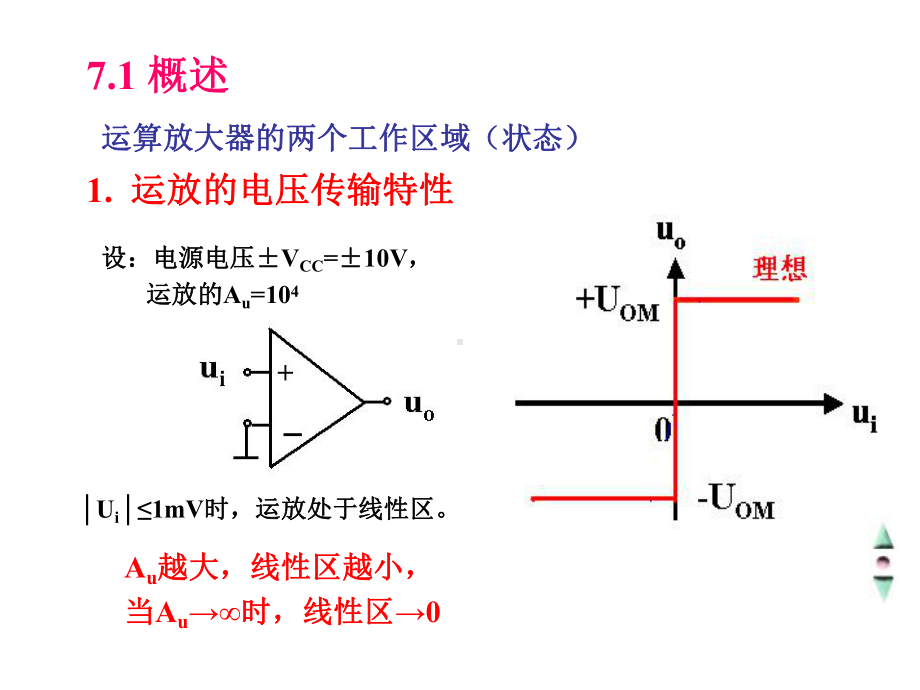 第7章-信号的运算和处理课件.ppt_第2页