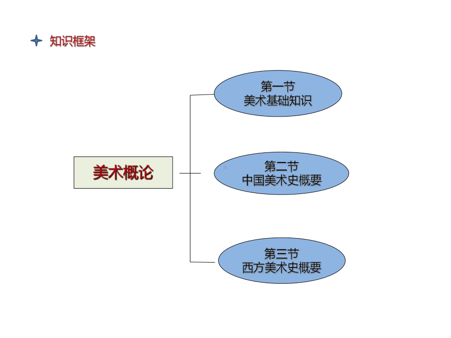 美术概论-课件.ppt_第2页