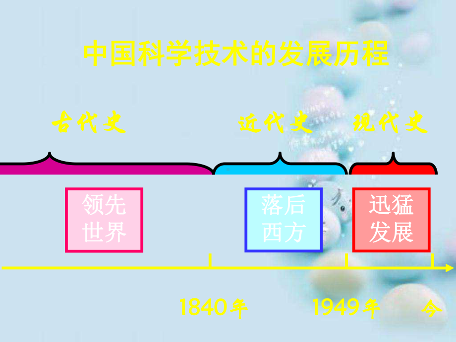 科学技术飞速发展-其他版课件.ppt_第1页