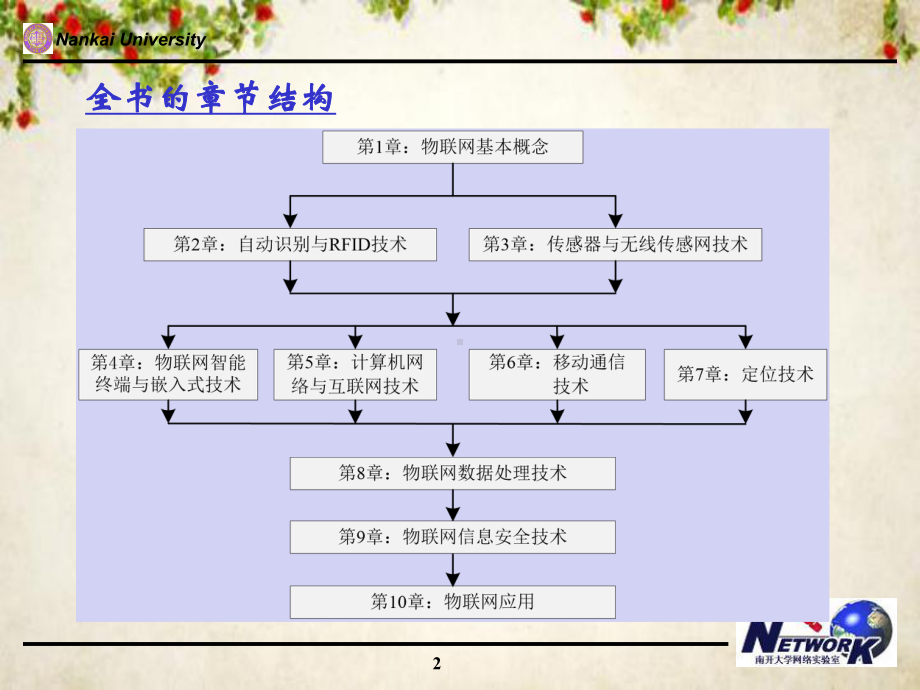 物联网工程导论(-67张)课件.ppt_第2页