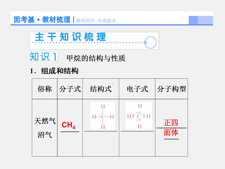 高考化学-一轮复习-第十章-第1节-来自化石燃料的化工原料课件.ppt_第3页