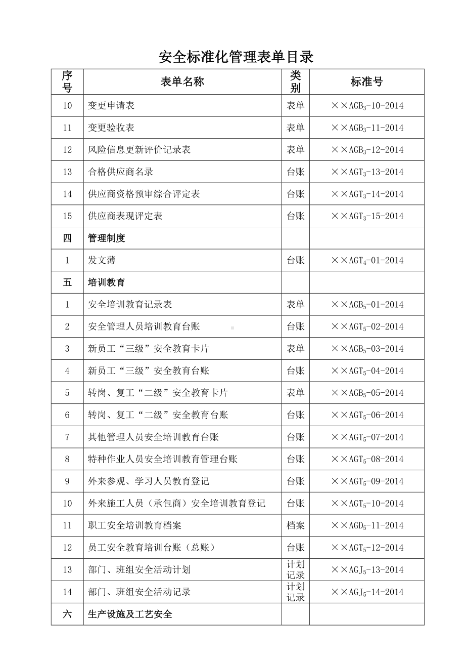 化工企业安全标准化管理表单目录范本参考模板范本.doc_第3页