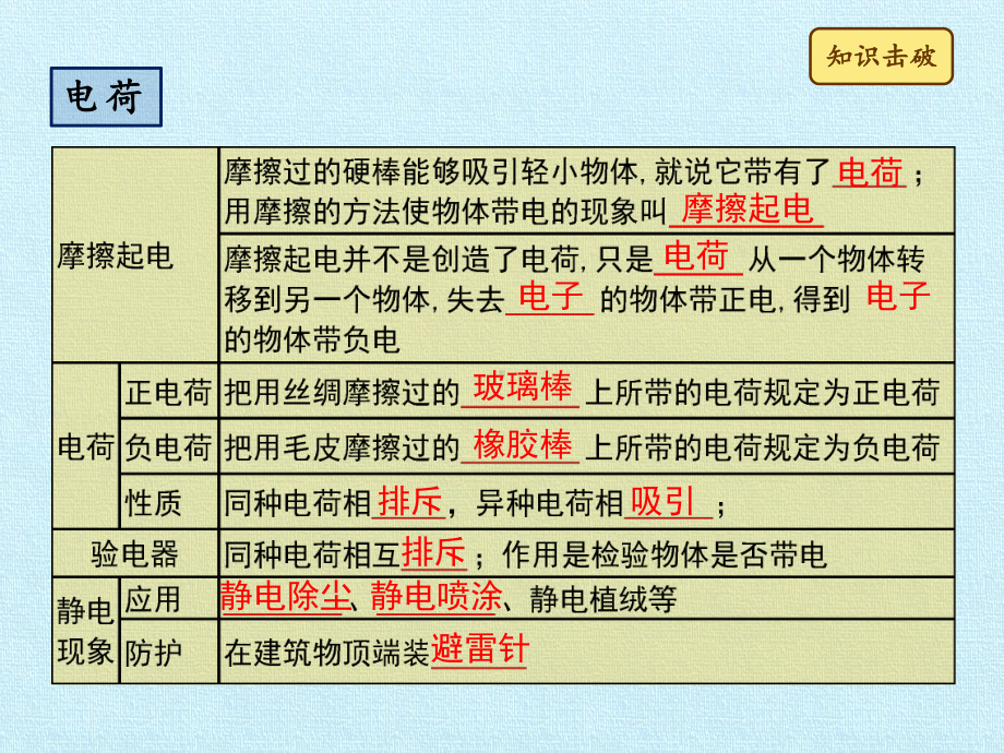 第九章-简单电路-复习课件-课件.pptx_第3页