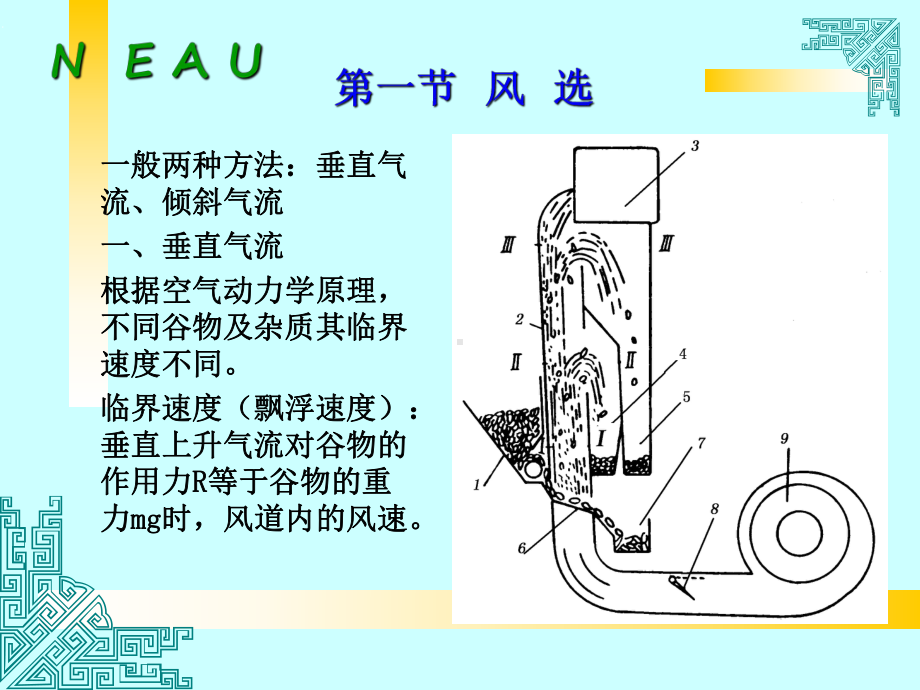 第十三章-清选机械课件.ppt_第2页