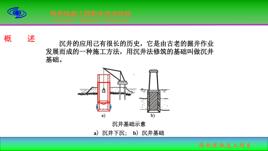 水中沉井施工课件.ppt_第2页